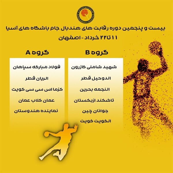 گروهبندی هندبال جام باشگاههای آسیا