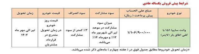 ثبتنام پیشفروش وانت پراید سایپا ۱۵۱ آغاز شد