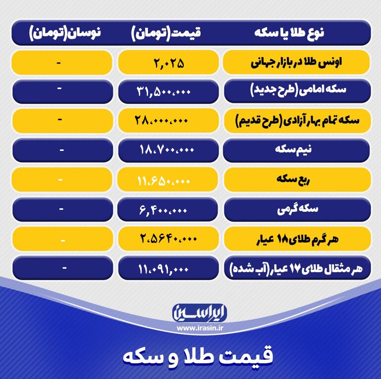 قیمت طلا و سکه امروز پنجشنبه ۲۴ فروردین ۱۴۰۲ / جدول سکه و طلا