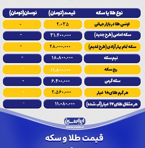 قیمت طلا و سکه امروز جمعه ۲۵ فروردین ۱۴۰۲ / جدول سکه و طلا