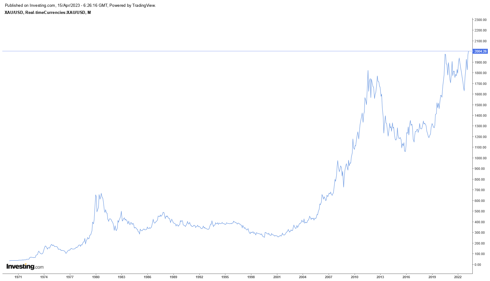 تقاضا سنگین طلا روی سقف قیمتی