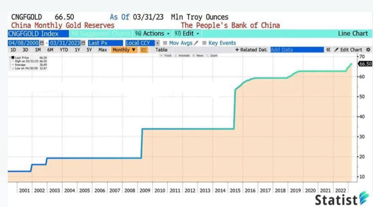تقاضا سنگین طلا روی سقف قیمتی