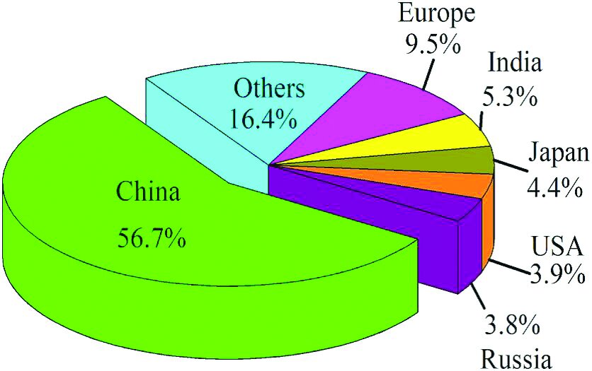 سرباره فولاد، عاملی جهت حذف آلایندگیهای محیط زیستی