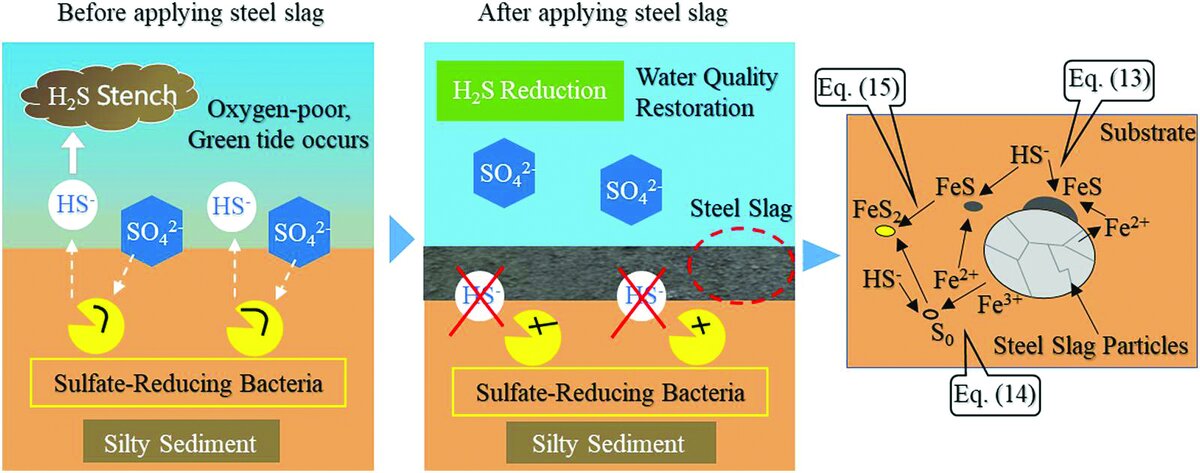سرباره فولاد، عاملی جهت حذف آلایندگیهای محیط زیستی