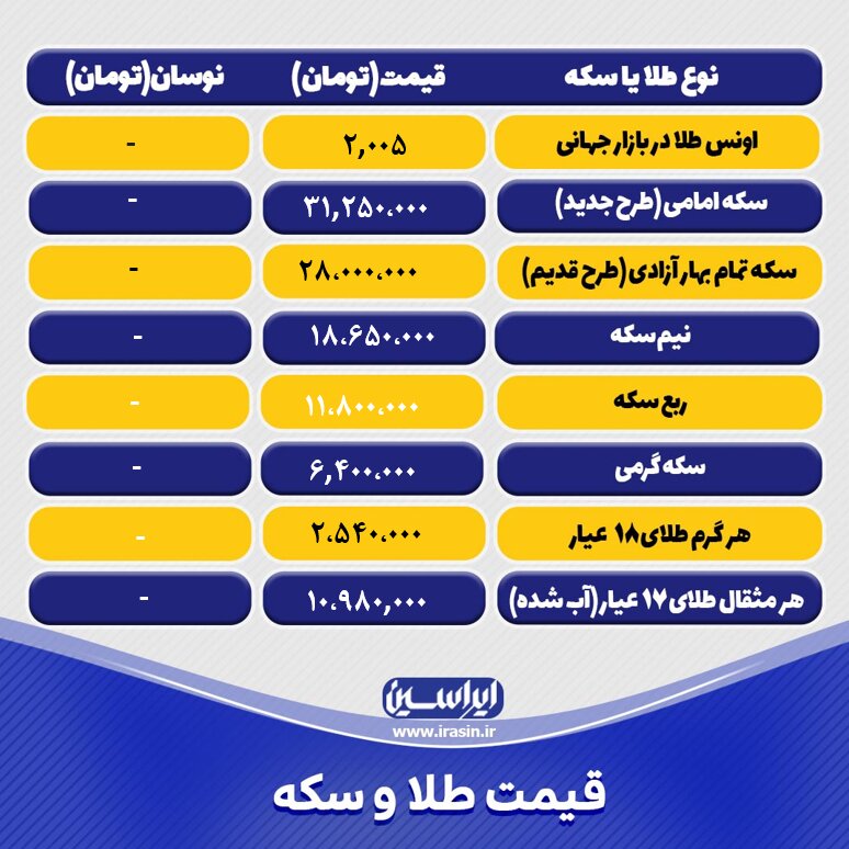 قیمت طلا و سکه امروز شنبه ۲۵ فروردین ۱۴۰۲ / جدول سکه و طلا