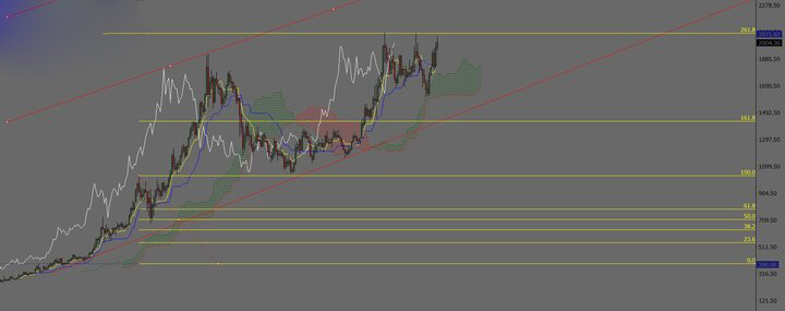 افت و خیز طلای جهانی برای صعودهای بزرگ