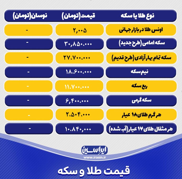 قیمت طلا و سکه امروز یکشنبه ۲۷ فروردین ۱۴۰۲ / جدول سکه و طلا