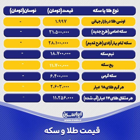 قیمت طلا و سکه امروز پنجشنبه ۳۱ فروردین ۱۴۰۲ / جدول سکه و طلا