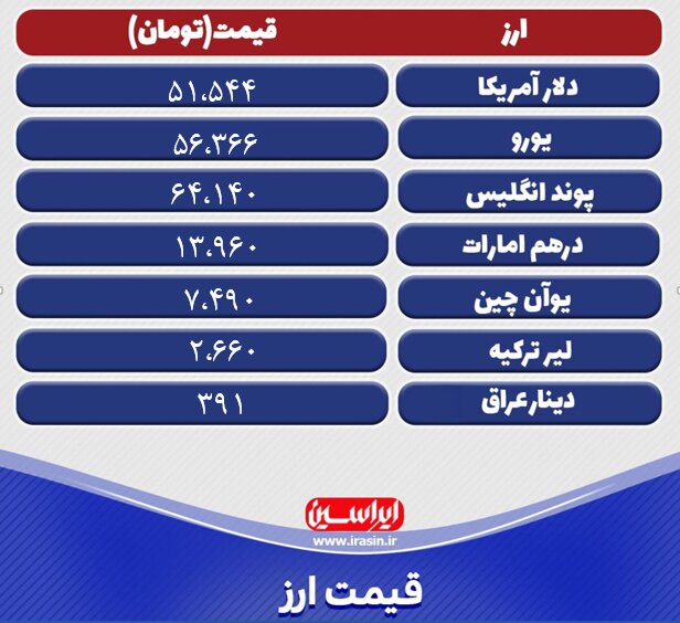 قیمت دلار امروز ۳۱ فروردینماه ۱۴۰۲