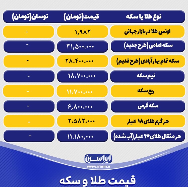 قیمت طلا و سکه امروز دوشنبه ۴ اردیبهشتماه ۱۴۰۲ / جدول سکه و طلا