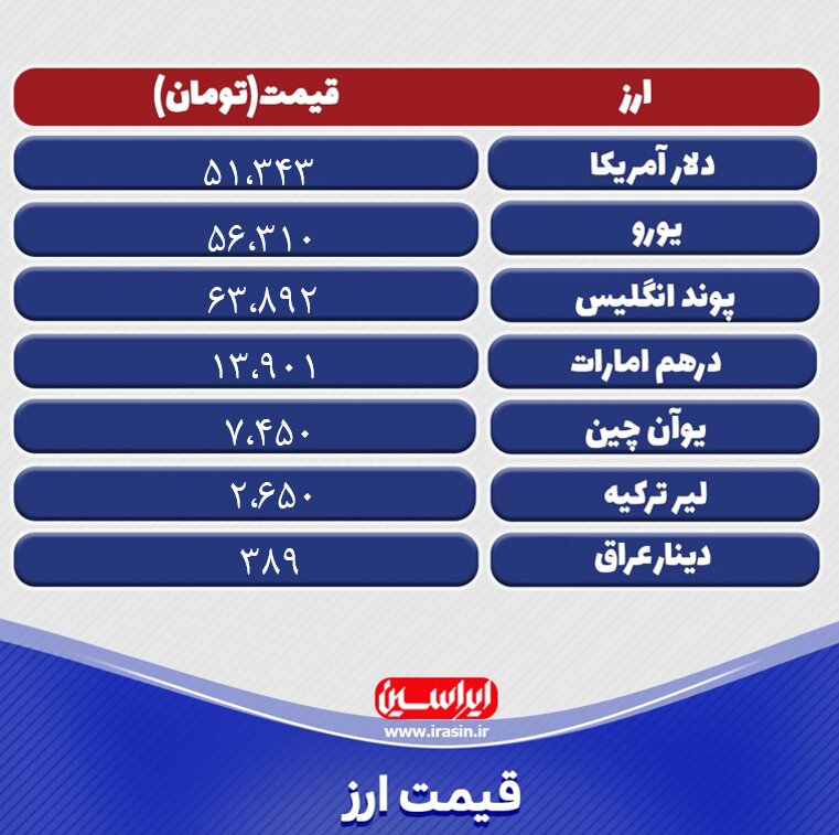 قیمت دلار امروز ۴ اردیبهشتماه ۱۴۰۲
