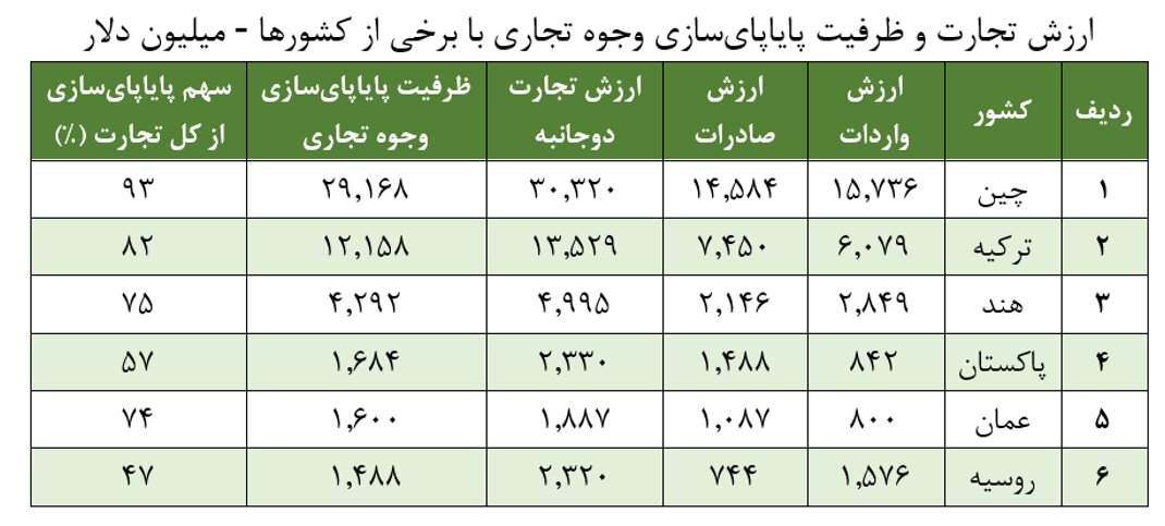 برنامه دولت سیزدهم برای دلارزدایی از اقتصاد ایران