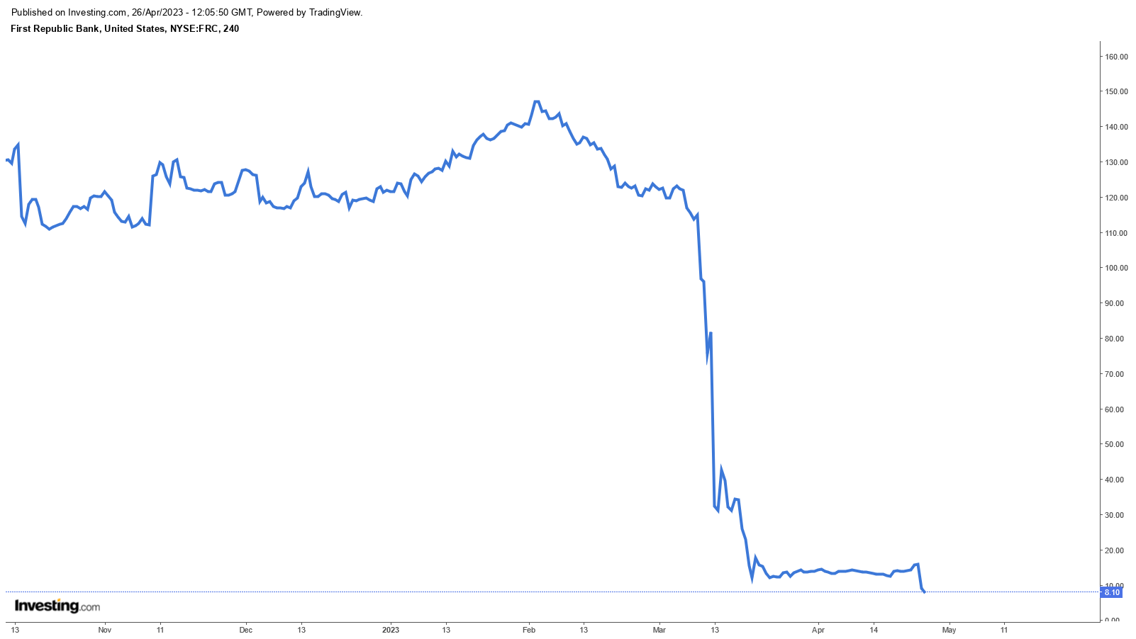 تداوم گزارشهای ناامیدکننده بانکهای آمریکایی