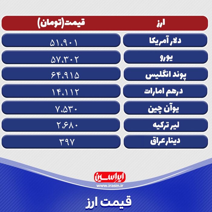 قیمت دلار امروز ۶ اردیبهشتماه ۱۴۰۲