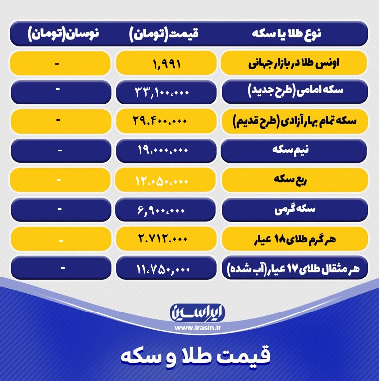قیمت طلا و سکه امروز شنبه ۹ اردیبهشتماه ۱۴۰۲ / جدول سکه و طلا