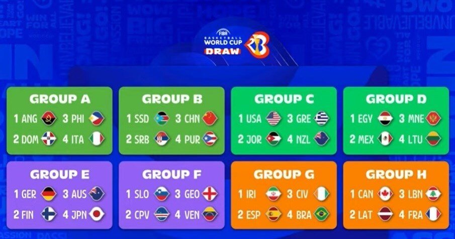 قرعهکشی جام جهانی بسکتبال ۲۰۲۳