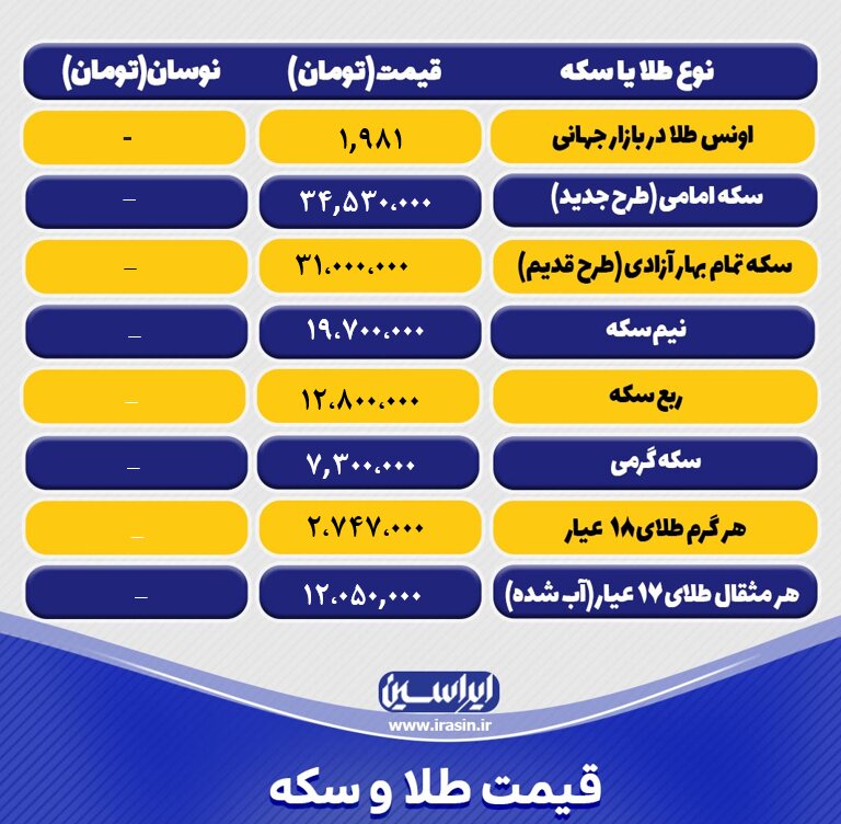 قیمت طلا و سکه امروز سهشنبه ۱۲ اردیبهشتماه ۱۴۰۲ / جدول سکه و طلا