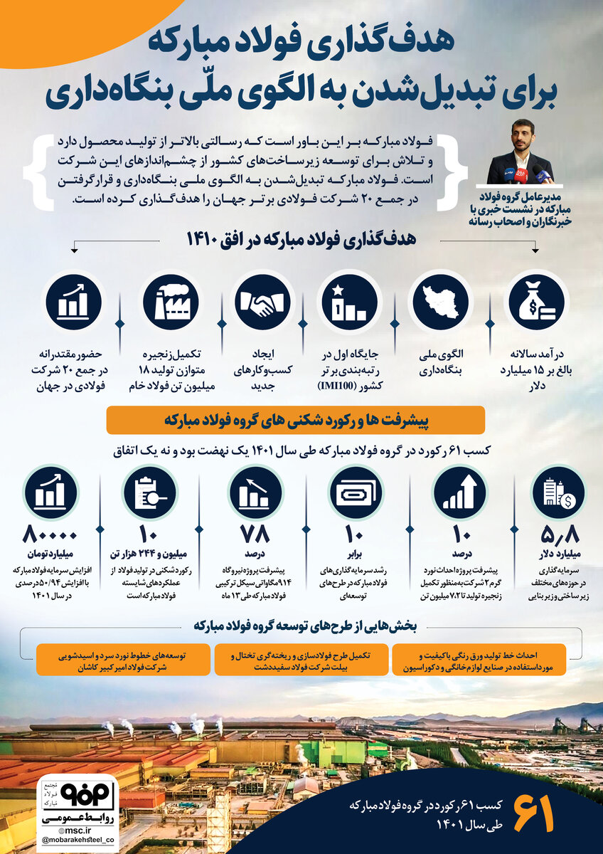هدفگذاری فولاد مبارکه برای تبدیل شدن به الگوی ملی بنگاهداری