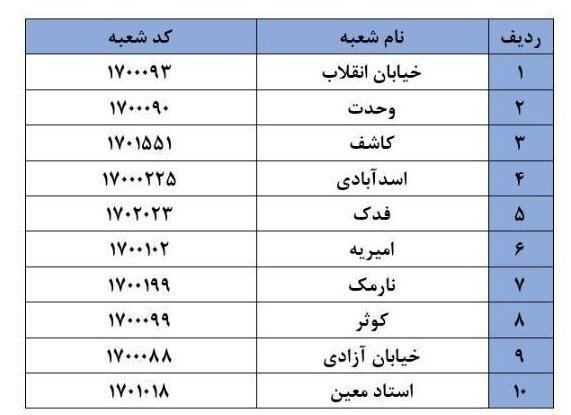 اسامی شعب منتخب دریافت سکه‌های بانک مرکزی+جدول