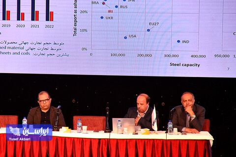 دومین روز سیزدهمین همایش و نمایشگاه چشم‌انداز صنعت فولاد و سنگ اهن ایران