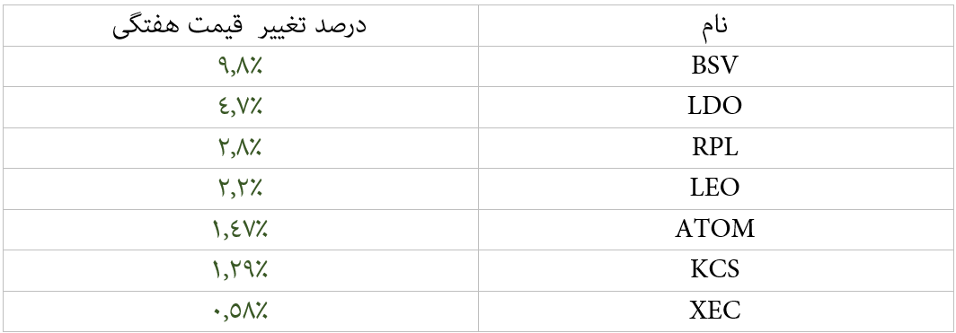 ترس بر  بازار کریپتو سایه انداخت