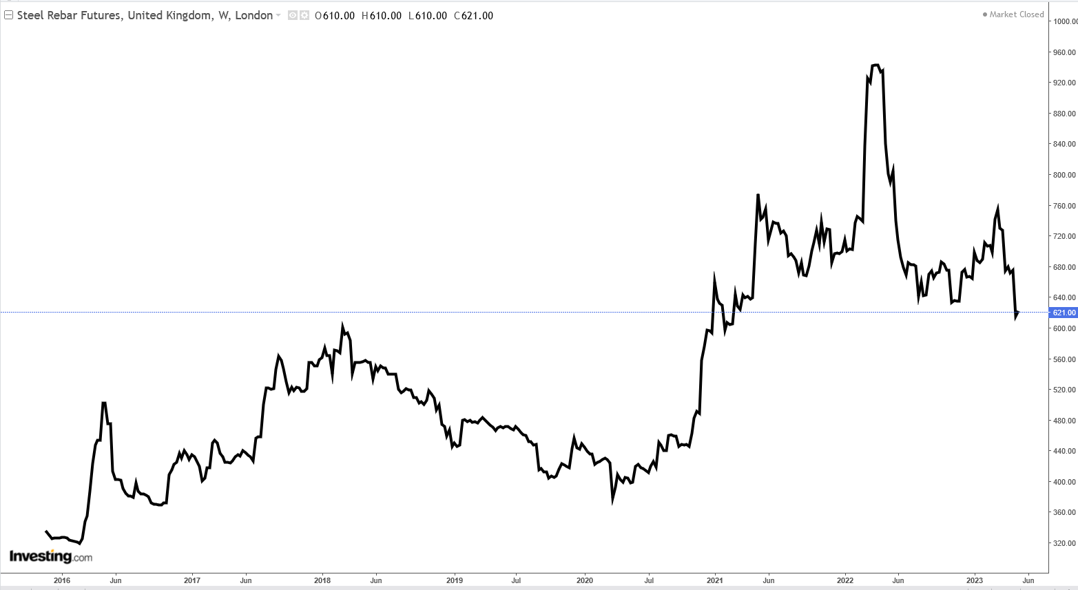 هفته پر استرس میلگرد