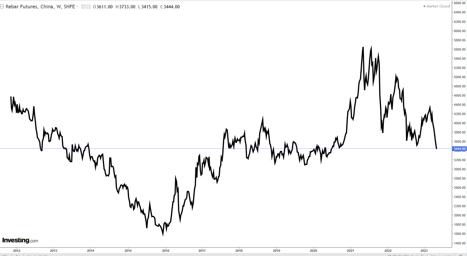 هفته پر استرس میلگرد