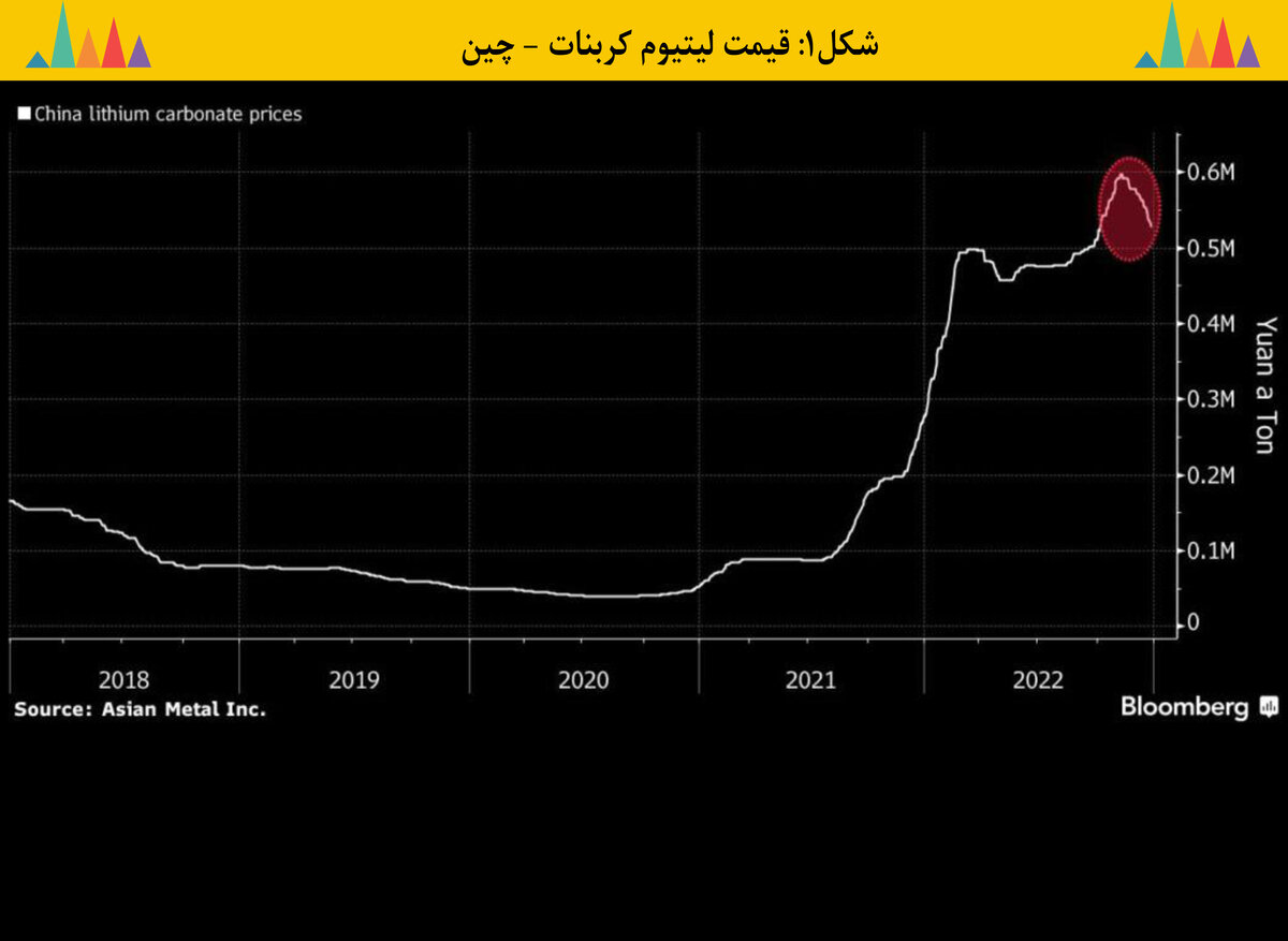 تقاضای سرگیجهآور