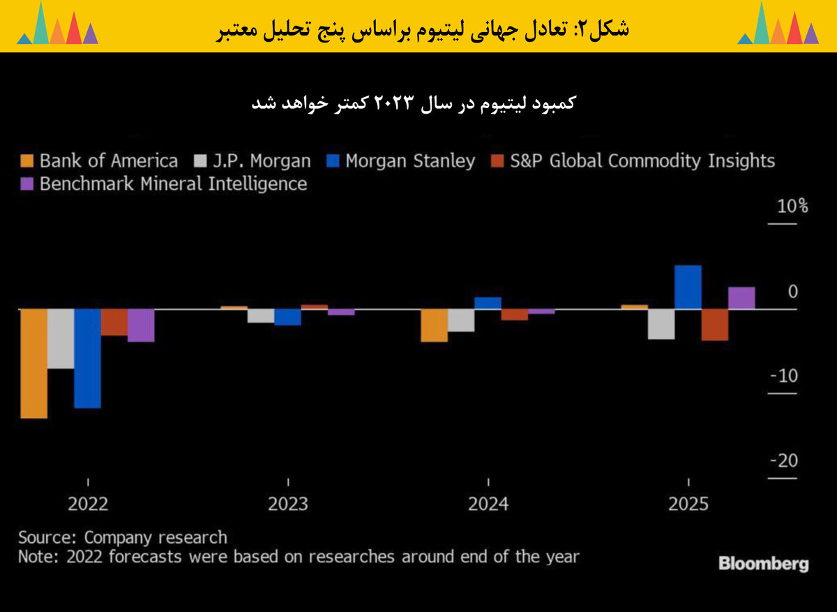 تقاضای سرگیجهآور