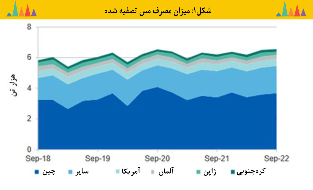 مس همچنان درخشان