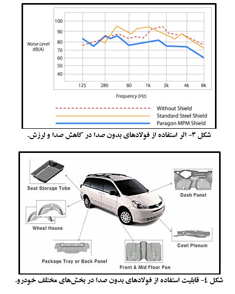 فولادهای بدون صدا؛ گزینهای جذاب برای خودروسازان
