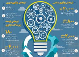 هدفگذاری فولاد مبارکه تبدیل استان اصفهان به قطب نوآوری وفناوری کشور است