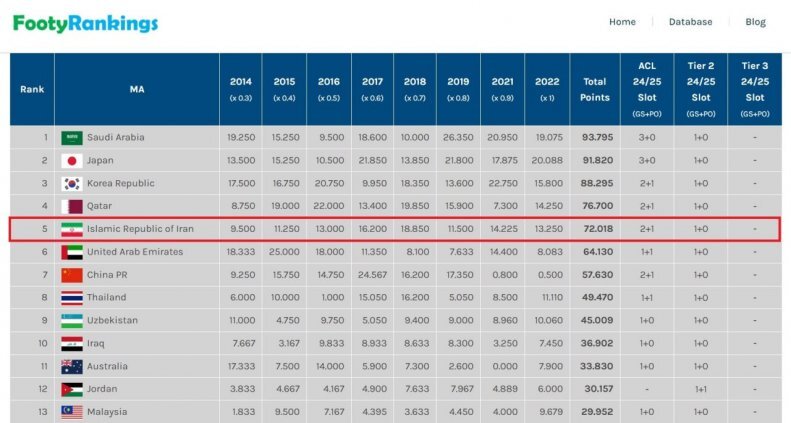 جزئیات فرمت جدید لیگ قهرمانان آسیا اعلام شد