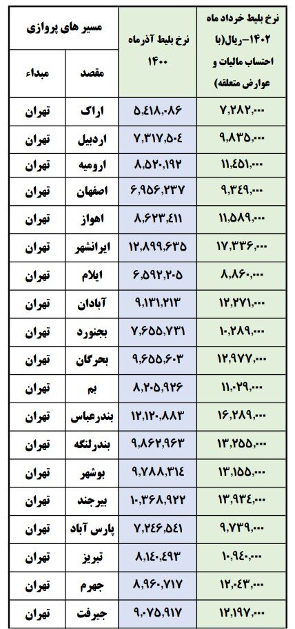 نرخنامه اصلاحشده پروازهای داخلی منتشر شد