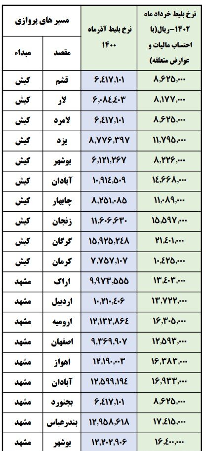 نرخنامه اصلاحشده پروازهای داخلی منتشر شد