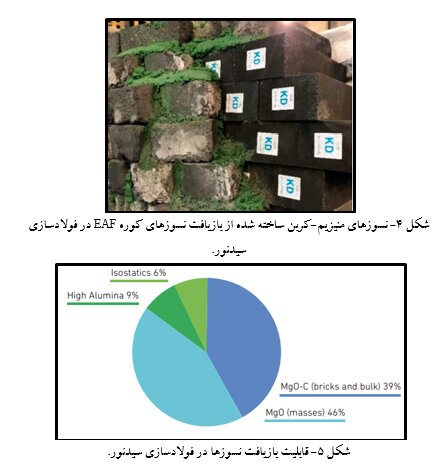 بازیافت نسوزهای مصرفی در صنعت فولاد؛ راهکاری برای کاهش انرژی و هزینه