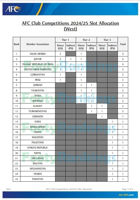 رونمایی از فرمت جدید لیگ قهرمانان آسیا