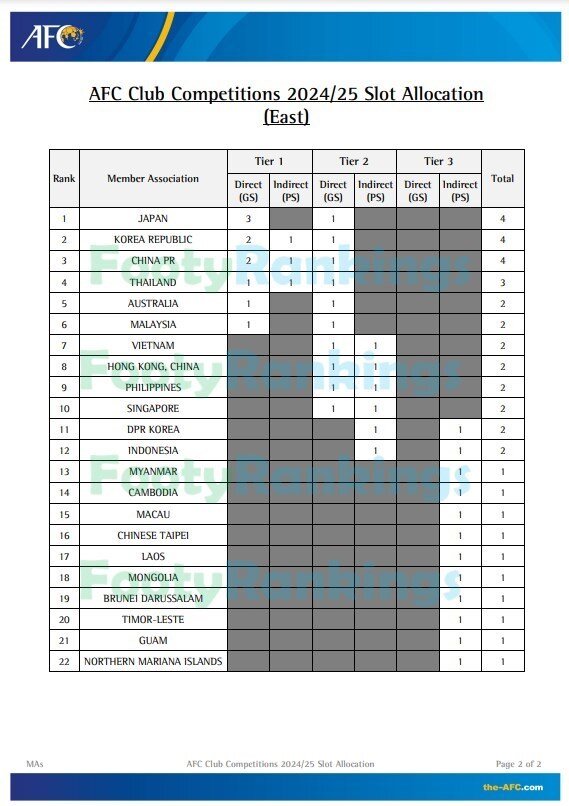 رونمایی از فرمت جدید لیگ قهرمانان آسیا