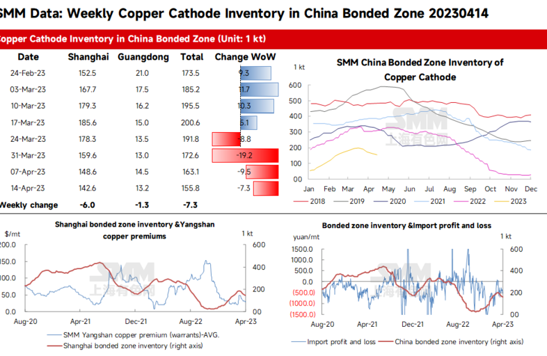 مس پس از ۶ ماه در کانال ۷ هزار دلار