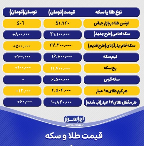 قیمت طلا و سکه امروز سهشنبه ۹ خردادماه ۱۴۰۲/ افزایش نرخ طلا