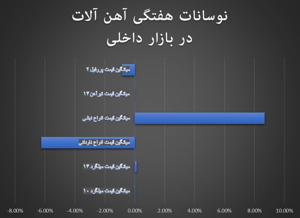 ریزش ناودانی در مقابل رشد نبشی
