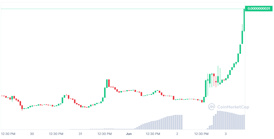 ثبات نسبی در بازار کریپتو