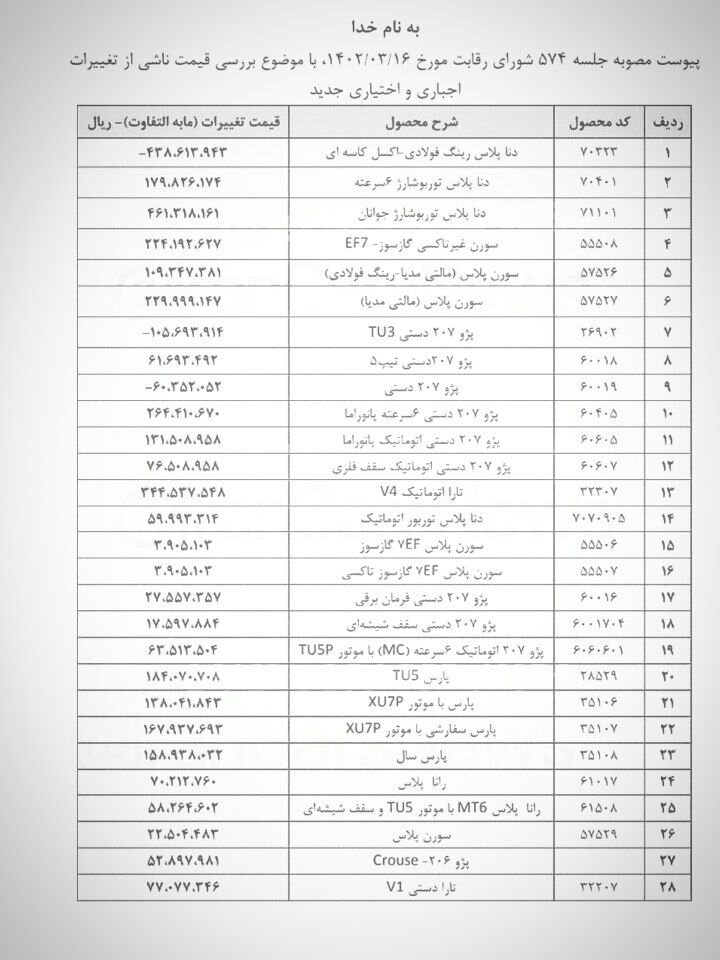 قیمت کارخانه‌ای محصولات ایران خودرو تغییر می‌کند+ جدول