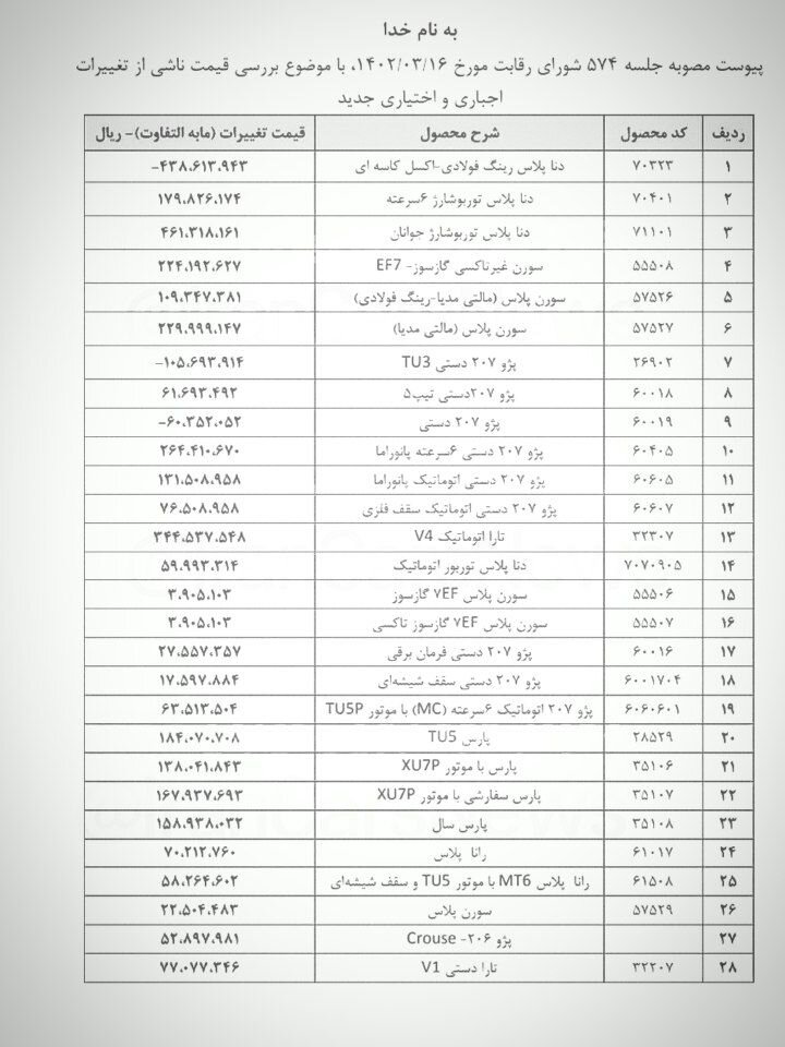قیمت کارخانهای محصولات ایران خودرو تغییر میکند+ جدول