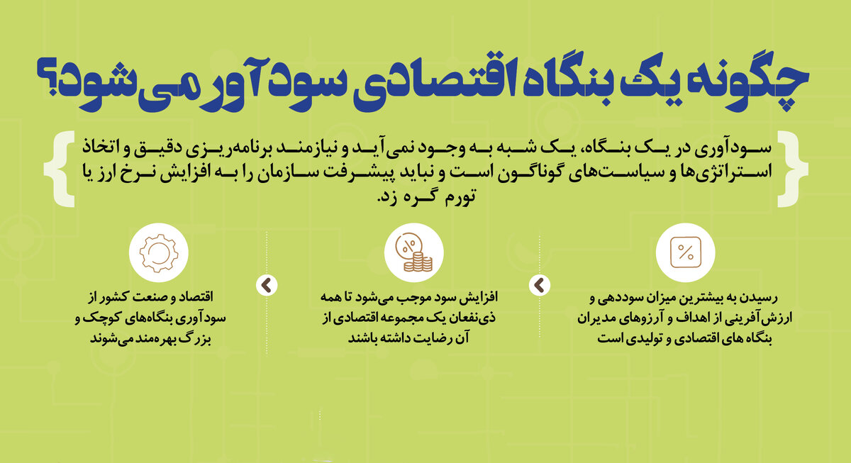 چگونه یک بنگاه اقتصادی سودآور می‌شود؟