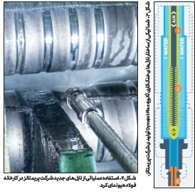 نازلهای خنککننده نوین؛ استراتژی جدید برای خنککاری ثانویه در ناحیه ریختهگری مداوم