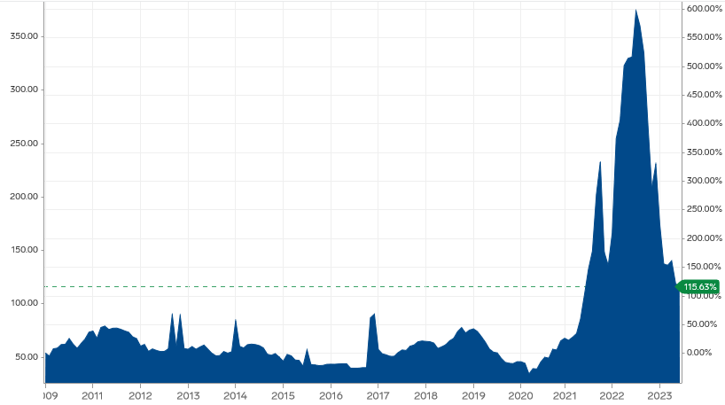 اروپا دست به دامان زغالسنگ