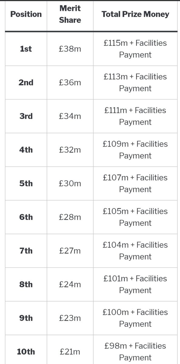 ماجرای تازه حق پخش در لیگ برتر انگلیس