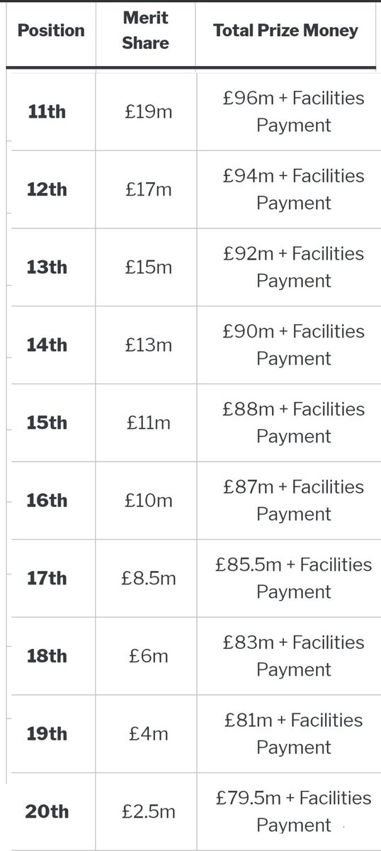 ماجرای تازه حق پخش در لیگ برتر انگلیس