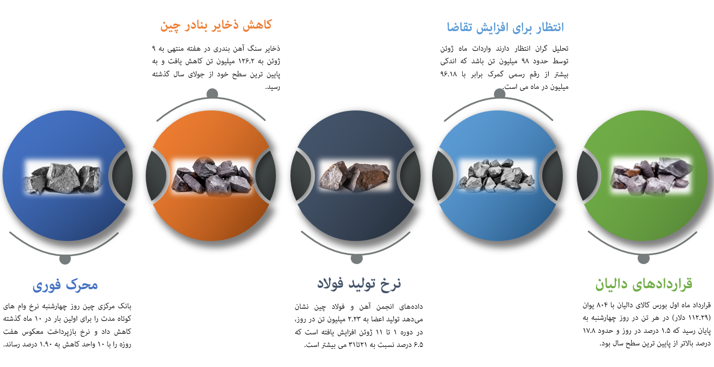 بارقه امید در بازار سنگ آهن